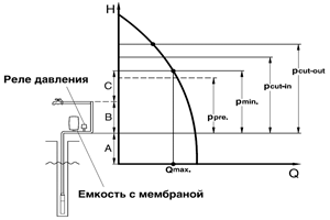 Диаграмма 2